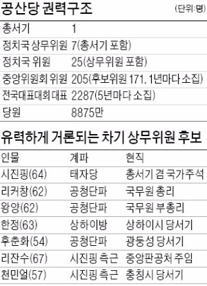 중국 7중전회서 1인체제 확인… '마오 반열'에 다가선 시진핑