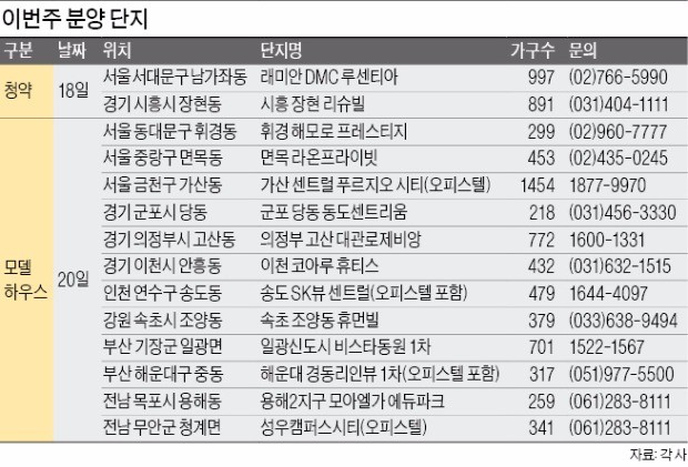 가을분양 성수기 '활짝'…14개 단지 모델하우스 개장