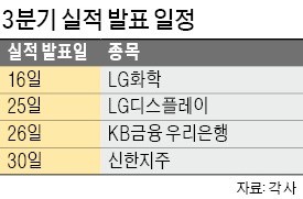 '깜짝 실적' 기대 부푼 코스피, 2500 돌파 시도