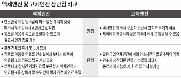 미사일 온라인 카지노 합법 사이트 발 묶인 '한국형 달 탐사선'의 꿈