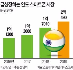 [모바일] 스마트폰 승패 '13억 인도'에 달렸다… 삼성·애플·샤오미 '한판승부'