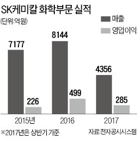 김철 SK케미칼 사장 "상품 좋아도 고객 있어야 팔죠"…친환경 필름용 소재 승부