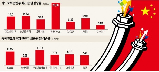 '중국발 훈풍', 코스피 2500 돌파 이끌까