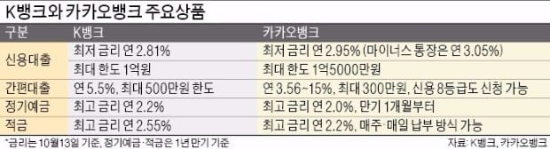  [모바일 뱅크] 케이뱅크, 자영업자 전용 마이너스 통장 개설