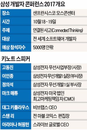 삼성의 모든 IT·가전 '빅스비2.0'으로 통합