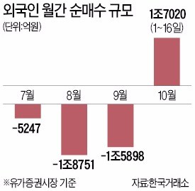 리스크에 갇힌 한국증시… 기업 실적이 불확실성 이겼다