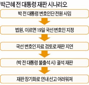 "박근혜 전 대통령, 2·3심도 보이콧할 수도"… '추가 구속 부적절' 논란도 확산