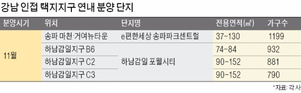 하남 감일·송파 거여 마천뉴타운, 분양 스타트