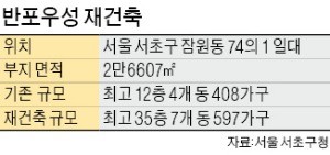 반포우성, 초과이익환수 피했다