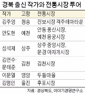 "소설가와 경북 전통시장 기행 떠나요"