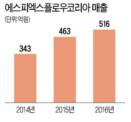 부산 에스피엑스 "스마트공장 구축, 매출 3배 늘 것"