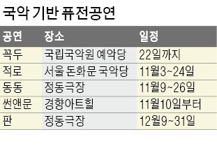 전통과 현대 변주…'퓨전 국악공연' 쏟아진다