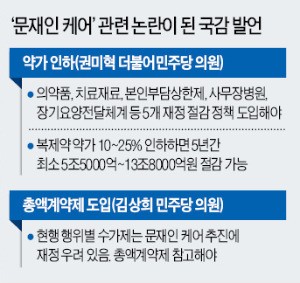 '문재인 케어' 브레이크 걸고 나선 의료·제약업계