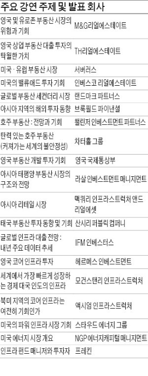 [ASK 2017] 글로벌 대체투자 큰손들, 25일 여의도 총집결