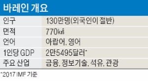 [BIZ Success Story] 바레인 청년 70%는 창업이 꿈… 외국계 스타트업도 속속 둥지