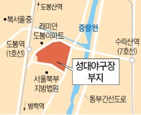 도봉 성균관대 야구장, 복합시설로 바뀐다