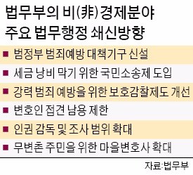 "공공기관 예산 낭비 막자"… 국민소송제 도입한다