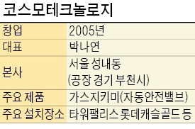 "업그레이드된 '가스지키미'… 중국·대만서도 관심"