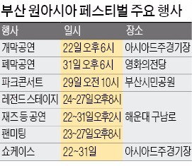 부산 원아시아 페스티벌에 워너원·블랙핑크 뜬다