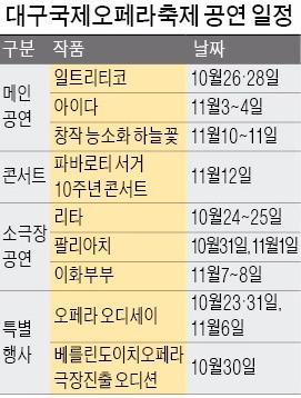 객석 꽉 채우는 대구국제오페라축제