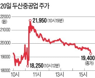 원전 관련주 '오르락내리락'