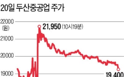 원전 관련주 '오르락내리락'