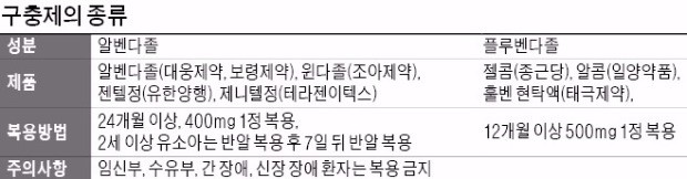 애완동물 키우시나요? 구충제 챙겨 드세요