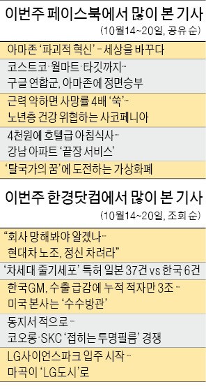 [클릭! 한경] '아마존 파괴적 혁신' 기사 페이스북에서 수백회 공유