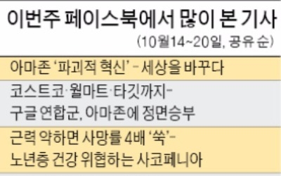 [클릭! 한경] '아마존 파괴적 혁신' 기사 페이스북에서 수백회 공유