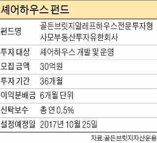 [REAL ESTATE] 청년주거 도움 주고 수익까지…'셰어하우스 펀드' 투자해볼까