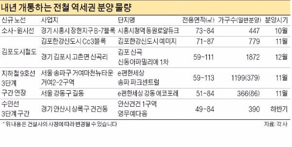  "개통 눈앞" 상승 여력 남은 역세권 아파트 어디?