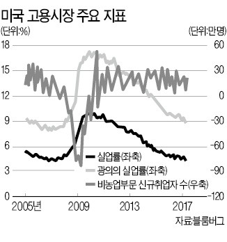 [한상춘의 국제경제 읽기] Fed 의장 교체되면 한국 대출이자 얼마나 오를까