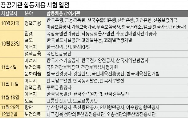 텅빈 시험장…한은 응시율이 44.7%로 떨어진 이유