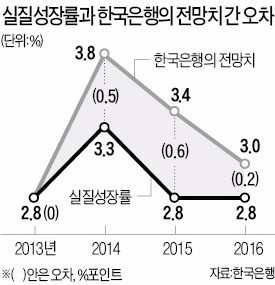 한국은행 금리인상 신호에… 국회서 쏟아진 '신중론' 
