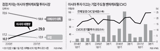 스타트업 천국이 된 싱가포르… '유니콘' 찾는 벤처캐피털 몰린다