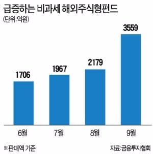 [Better Life] 비과세 해외주식펀드로 '세금 역습' 피하라