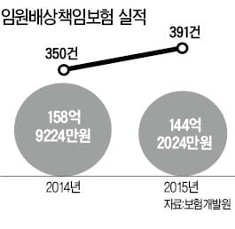 한수원도 500억대 가입…주목받는 '임원보험'