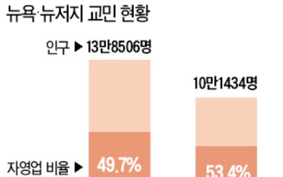 트럼프 반이민정책에 한인 자영업자들 '직격탄'