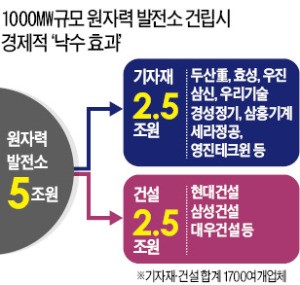 중소기업 망연자실 "중국에 기술 팔고 싶은 심정"