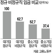 [사설] 진통 겪는 일자리 해법…노동계가 양보해야 할 세 가지