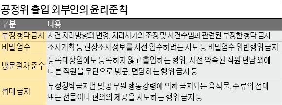 공정위, 미등록 대기업·로펌 직원과 접촉 차단