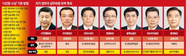 '시진핑 사상' 중국 공산당 당헌에 명기…'1인 천하' 굳혔다
