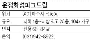 [유망 분양현장] 산책로·숲길… 자연교감 공원형 단지