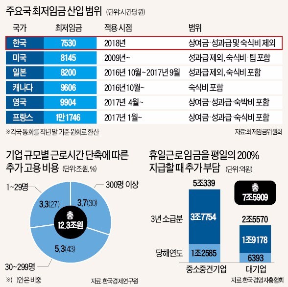 홍영표의 작심 발언 "노동 3대 현안에 경제계 요구 반영하겠다"