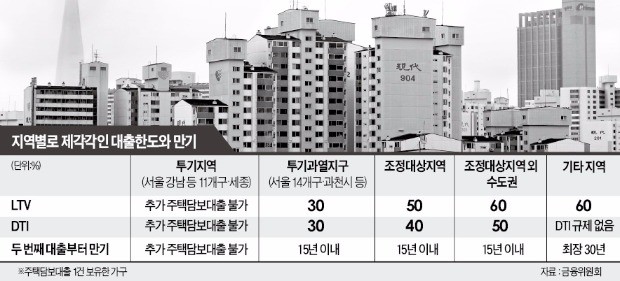 복잡한 주택대출 '경우의 수'…"은행원도 과외 받을 판"