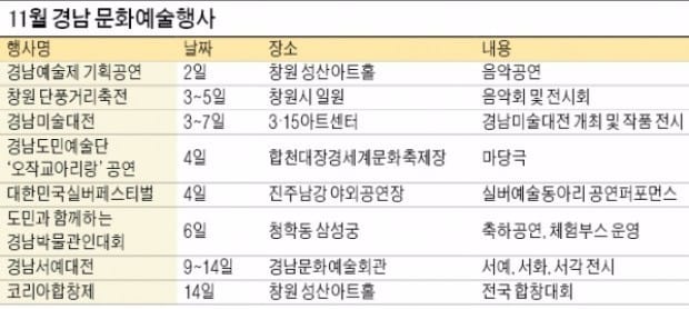 [가을여행] 문화예술로 물든 경남… 가을 정취 느끼며 감성 충전 !