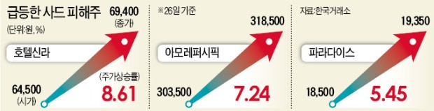 한·중 급속 해빙무드…'사드 보복' 풀리나