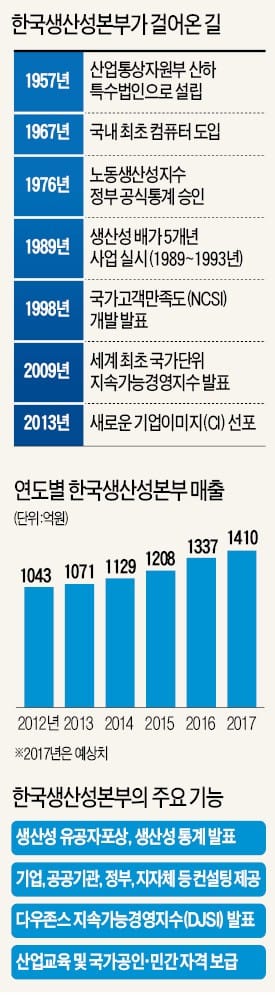 "모호성 큰 4차 산업혁명 시대, 방향 제시와 연결성이 리더의 조건"