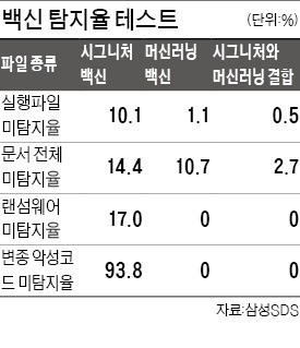 진화하는 변종 악성코드…'AI 백신'으로 막는다