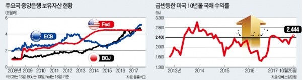 미국 이어 유로존도 긴축 시동…드라기 "자산 매입 절반으로 축소"